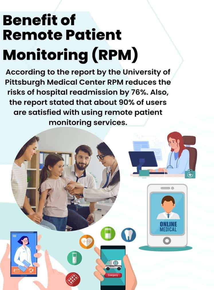 Benefits of Remote Patient Monitoring 