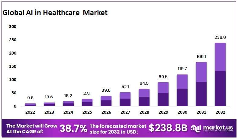 Global Artificial Intelligence (AI) in Healthcare Market