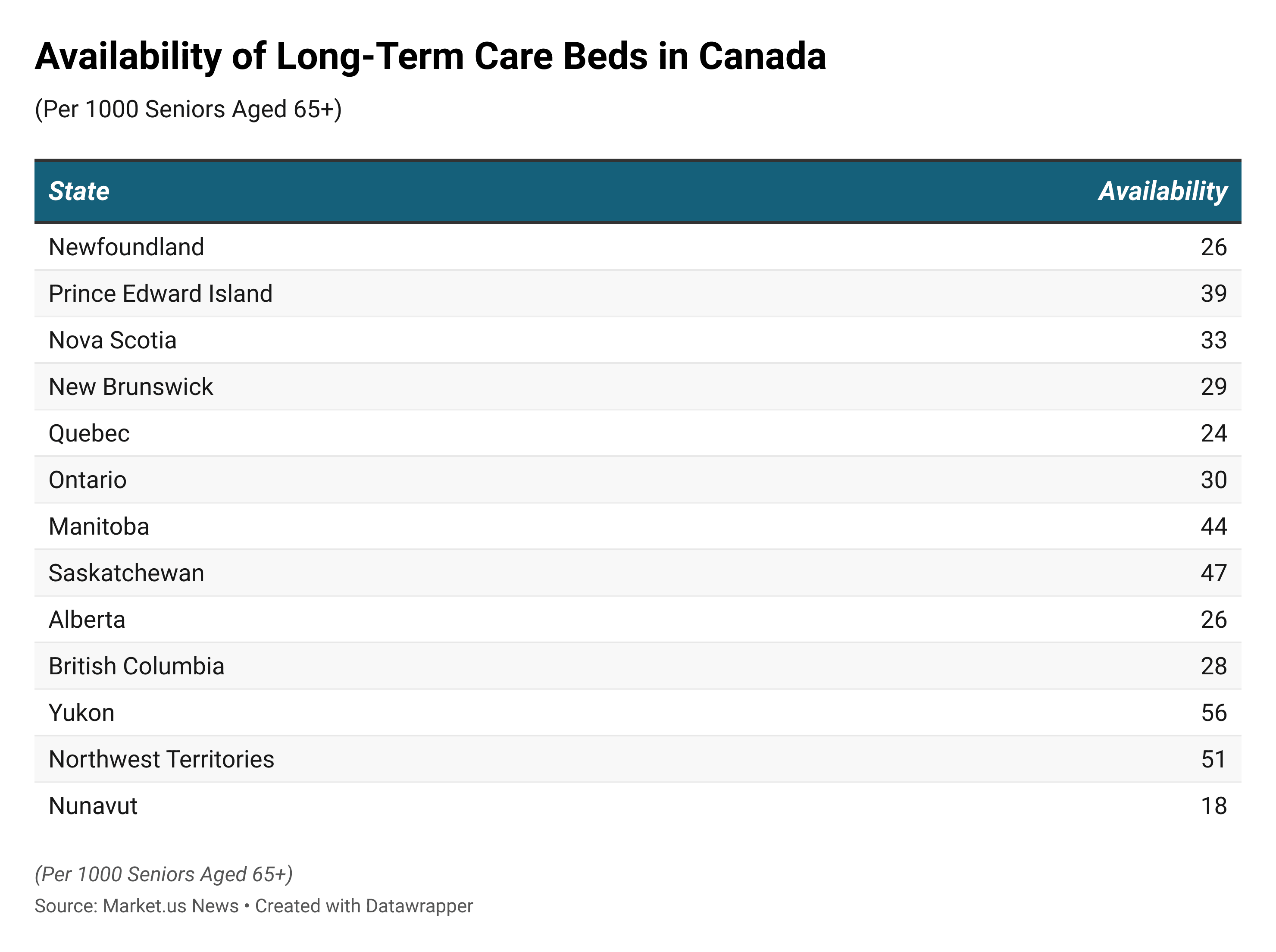 Long-Term Care Statistics