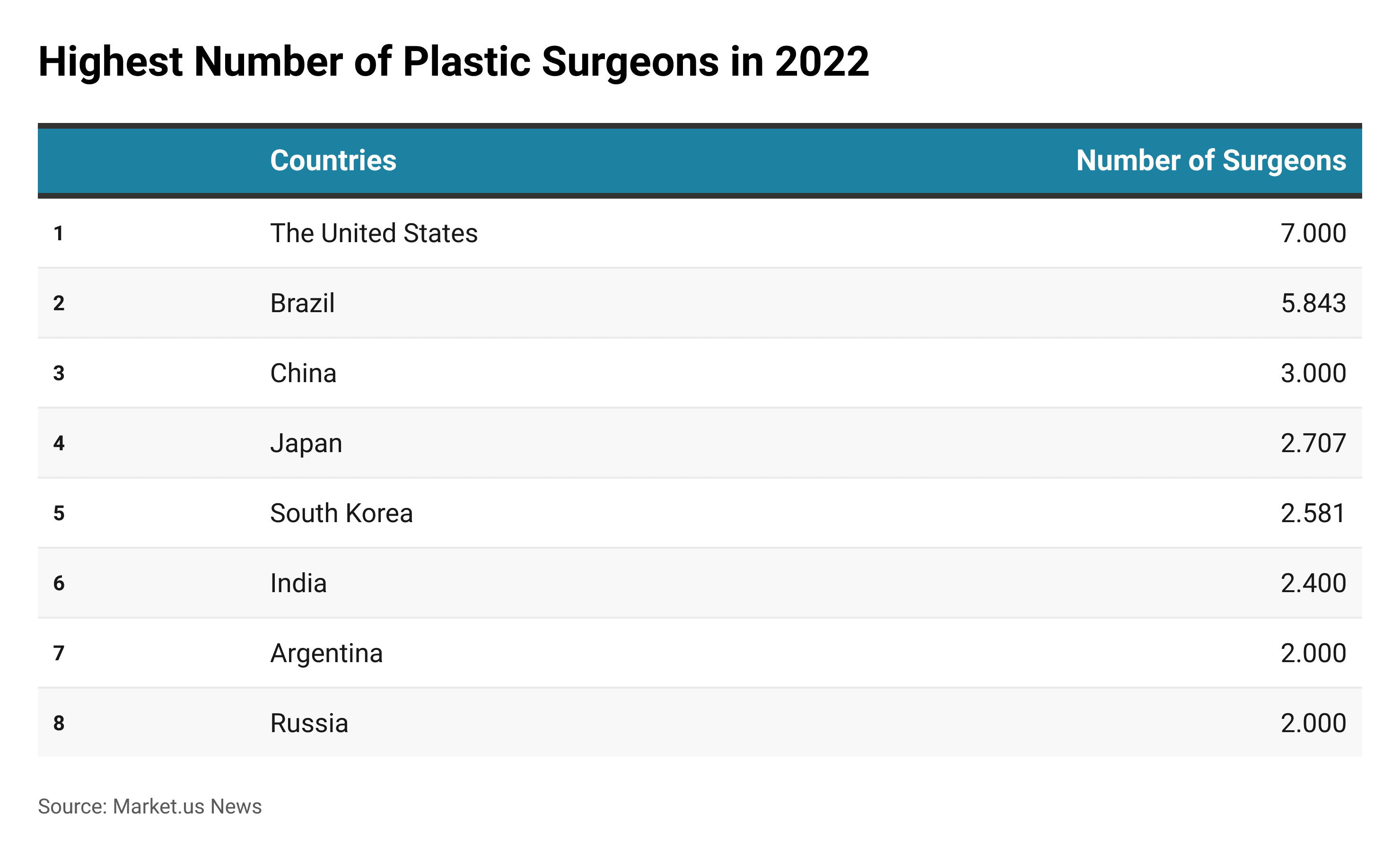 Plastic Surgery Statistics