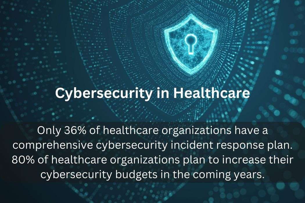 Cybersecurity in Healthcare Statistics