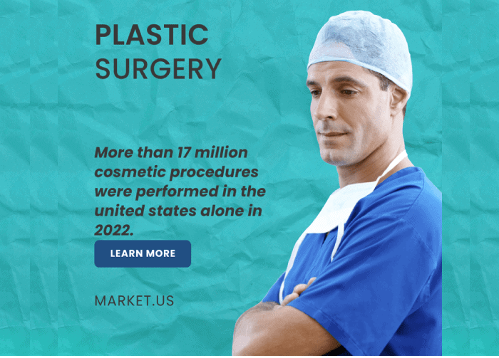 Plastic Surgery Statistics