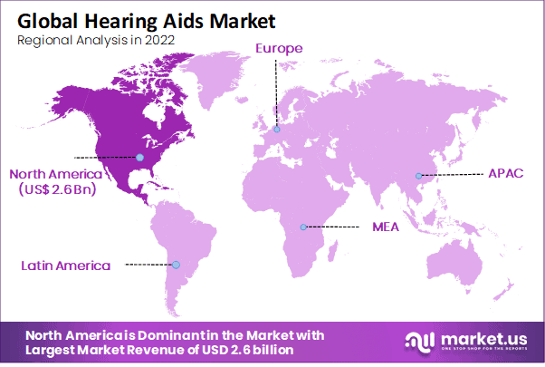 Hearing Aids Market