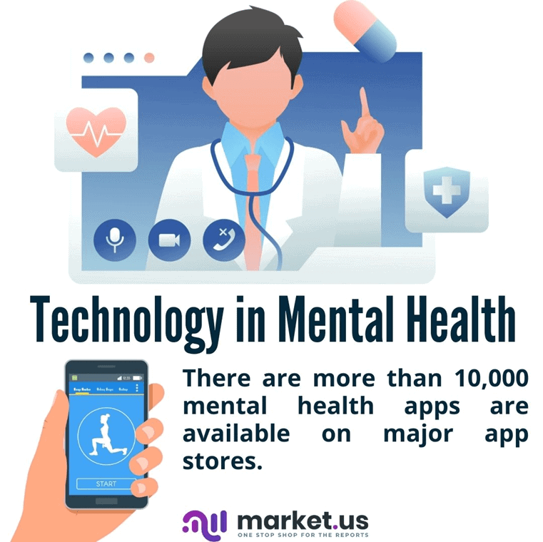 Technology in Mental Health Statistics