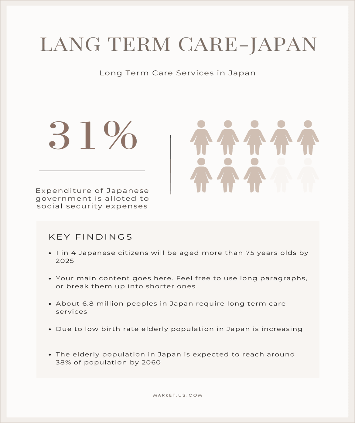 Long-Term Care Statistics