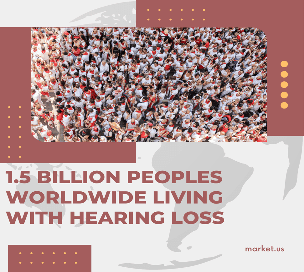 Hearing Loss Statistics