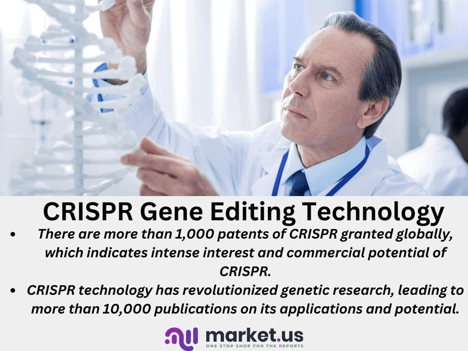CRISPR Statistics