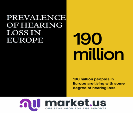 Hearing Loss Statistics