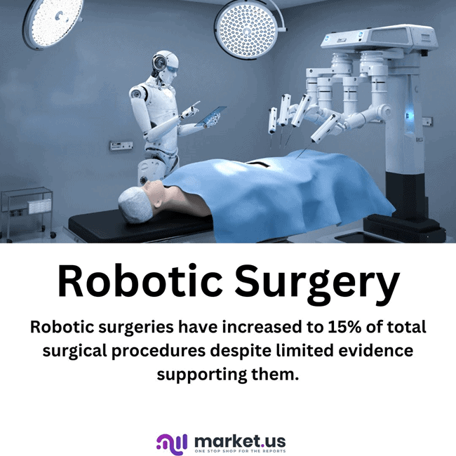 Robotic Surgery Statistics