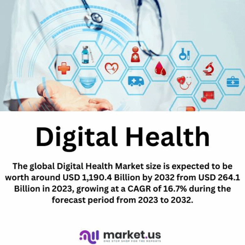 Digital Health Statistics