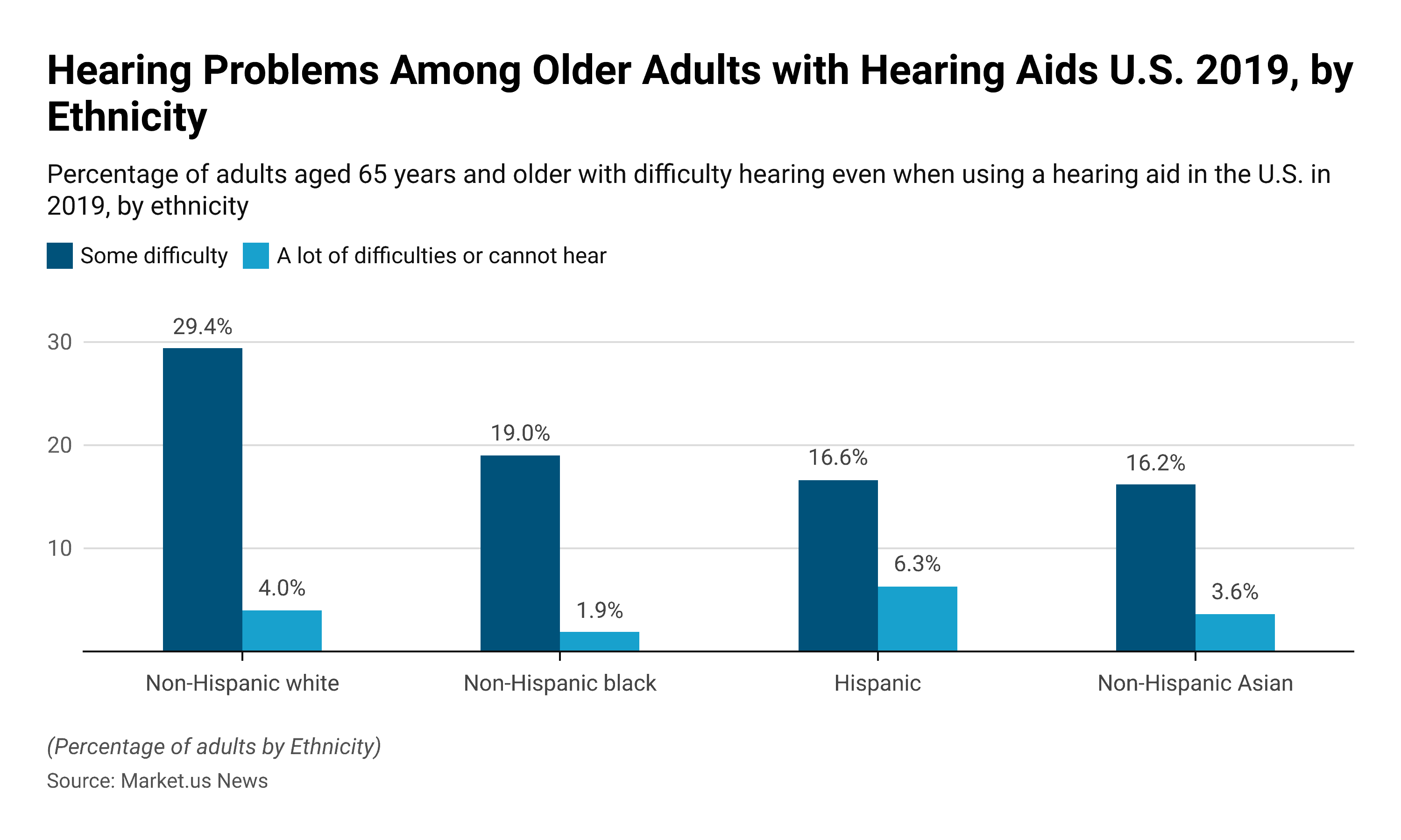 Hearing Loss Statistics