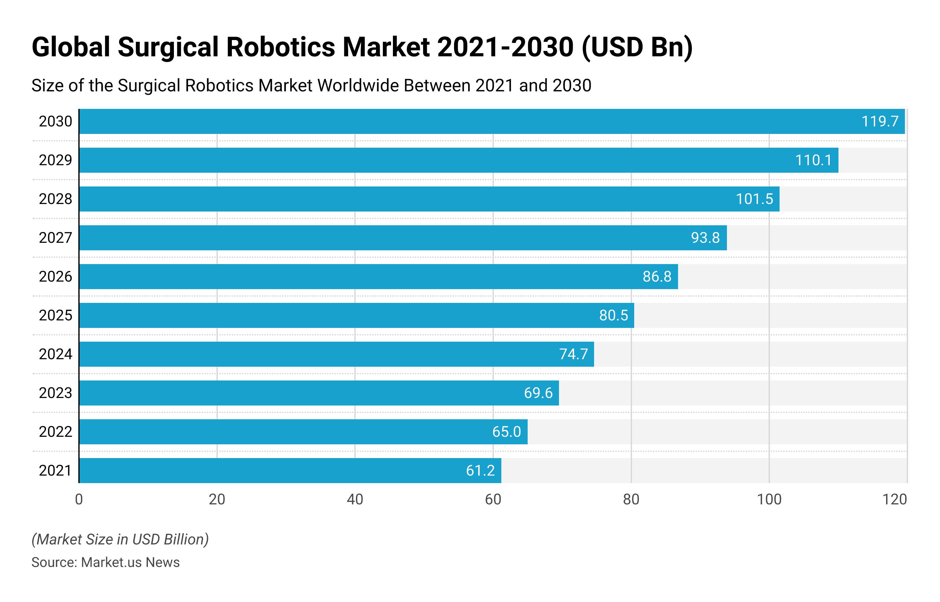 Robotic Surgery Statistics