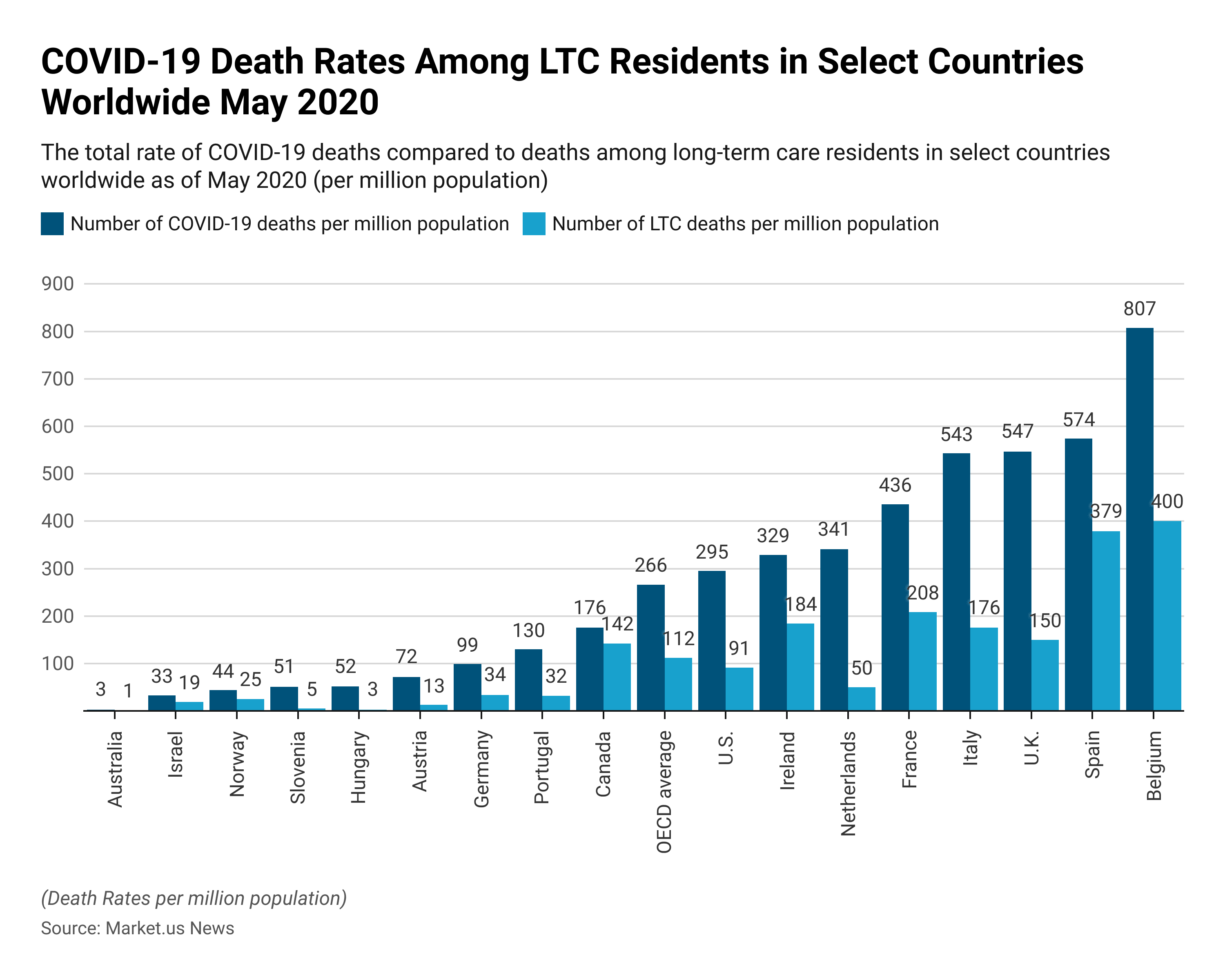 Long-Term Care Statistics