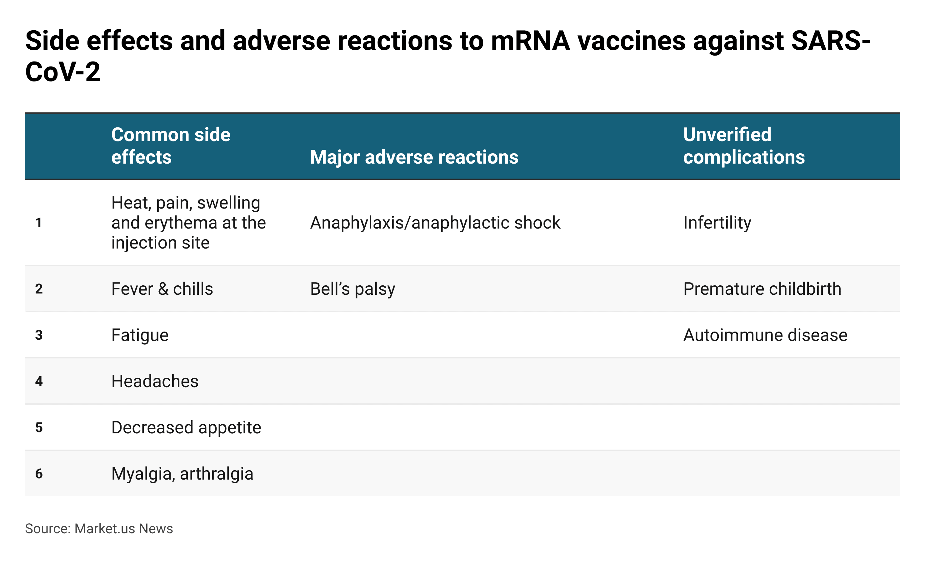 mRNA Statistics