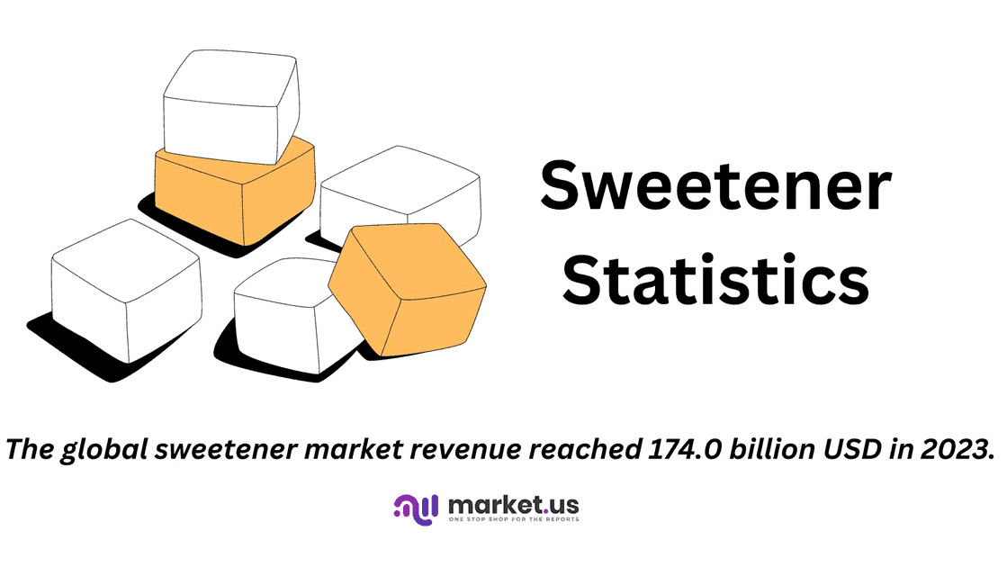Sweetener Statistics