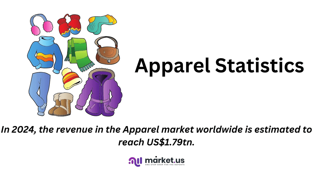 Apparel Statistics