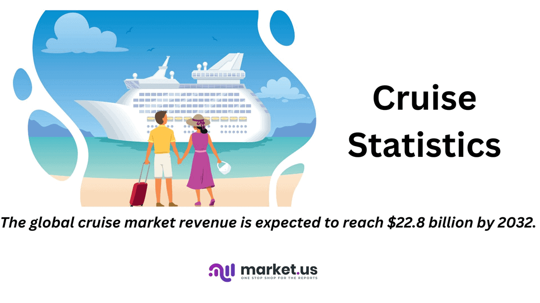 Cruise Statistics