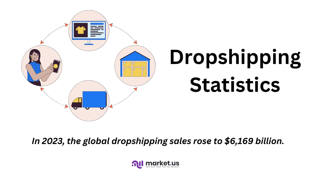 Dropshipping Statistics