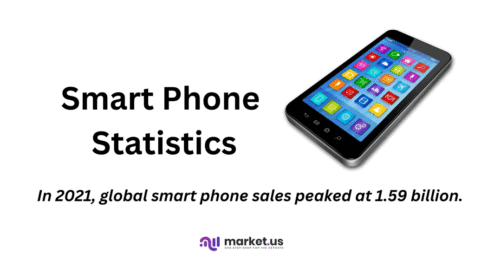 Smart Phone Statistics and Facts (2026)