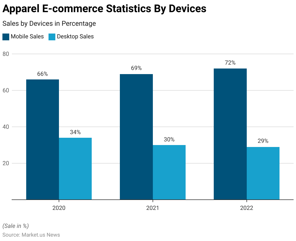 Apparel Statistics