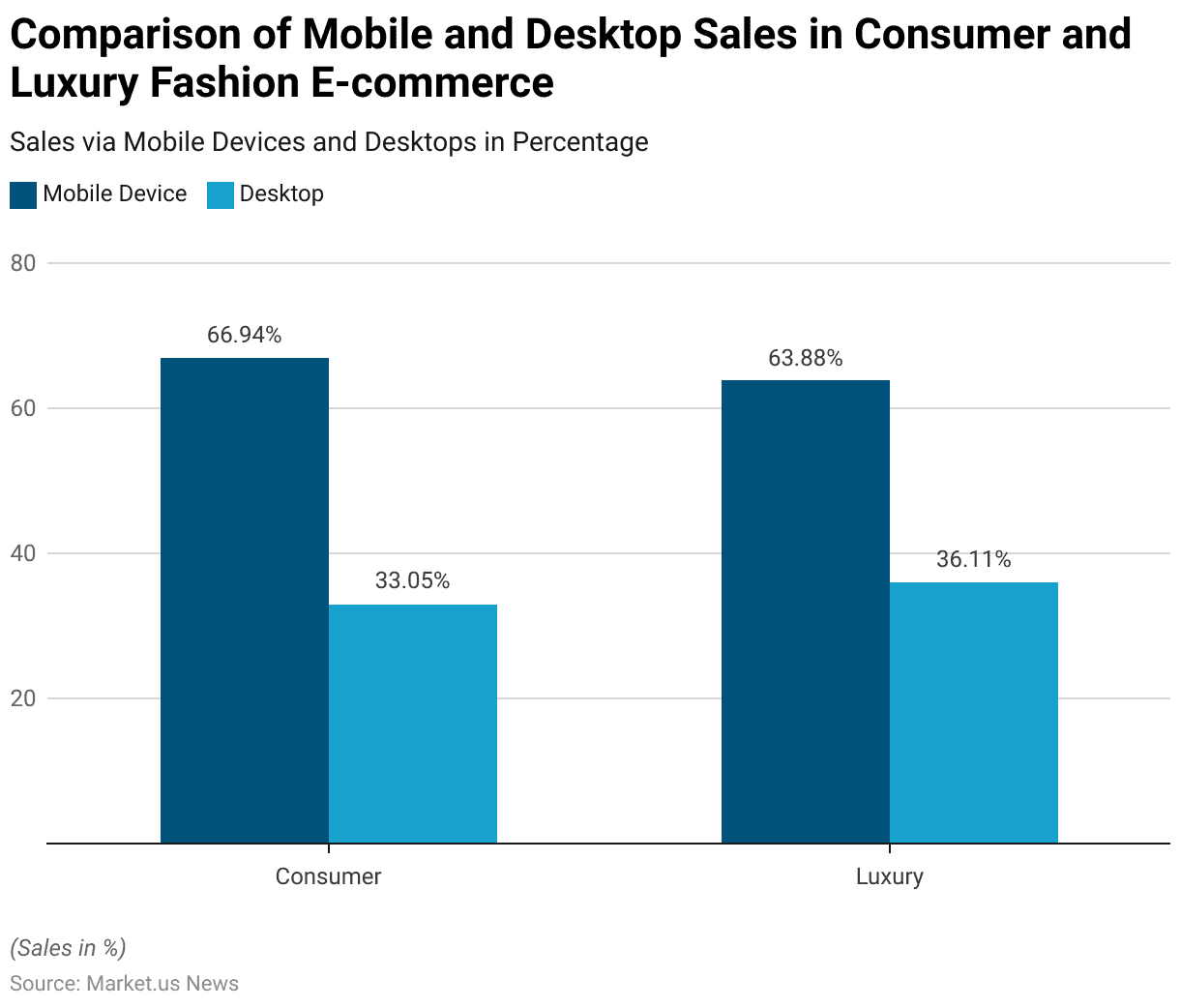 Apparel Statistics