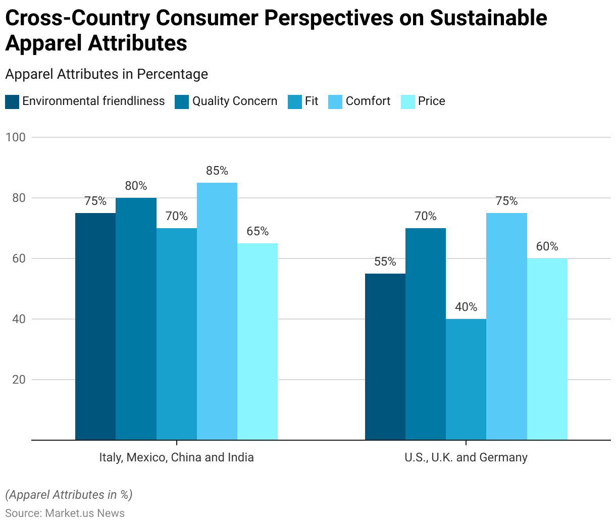 Apparel Statistics