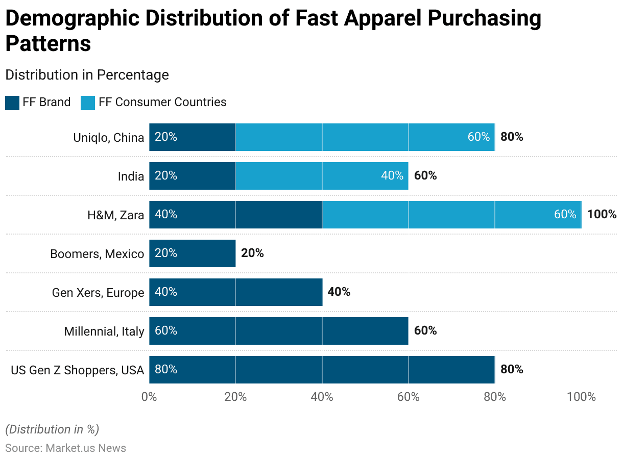 Apparel Statistics