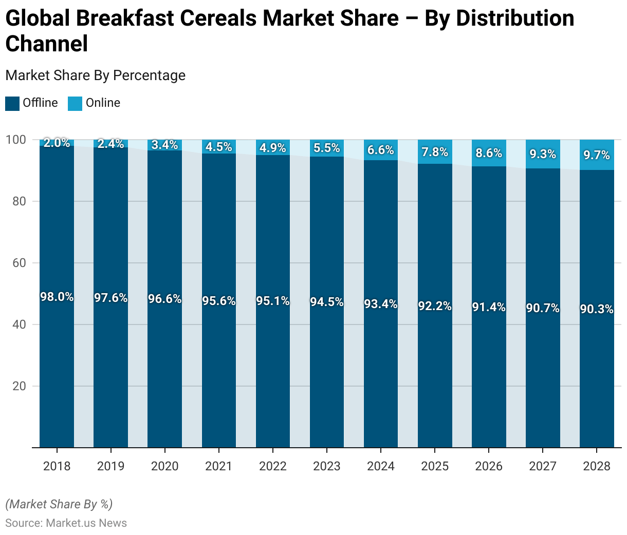 Breakfast Cereal Statistics