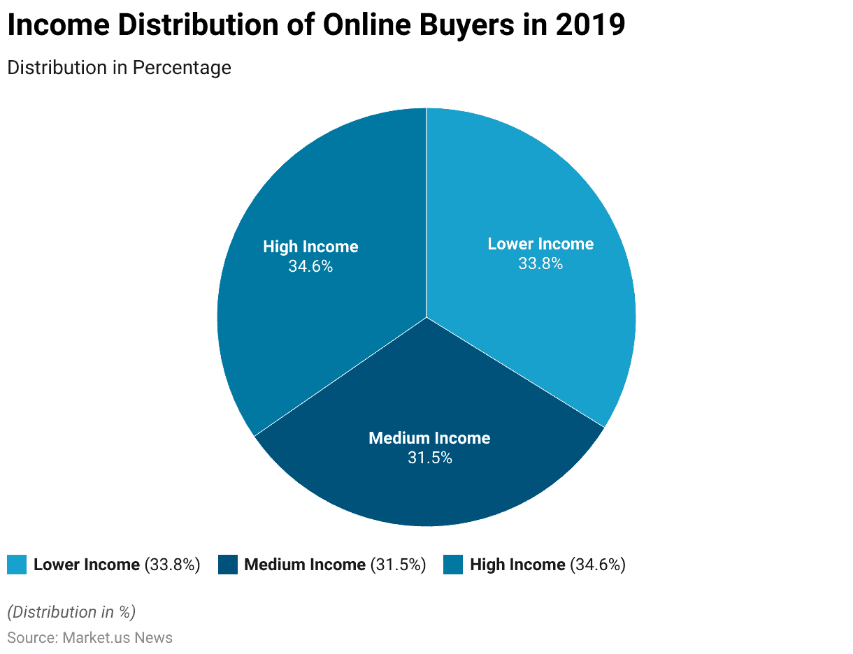 Dropshipping