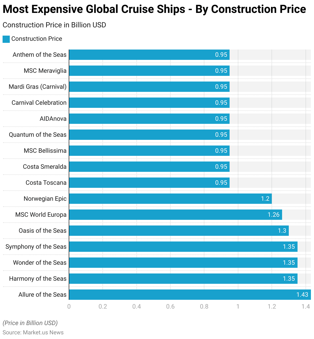 Cruise Statistics