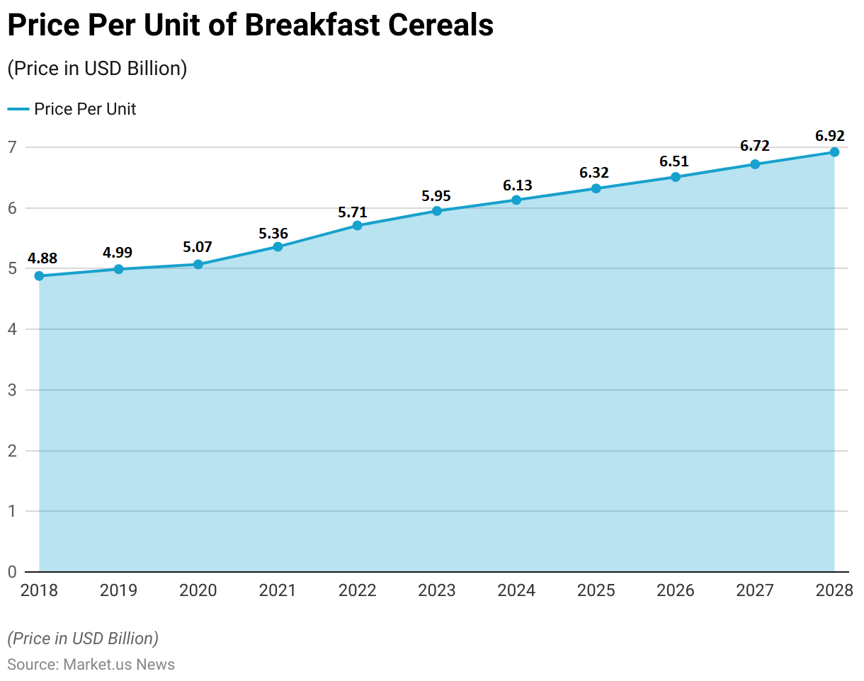 Breakfast Cereal Statistics