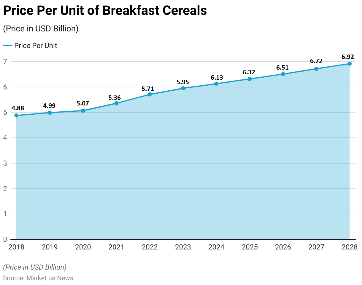 Breakfast Cereal Statistics