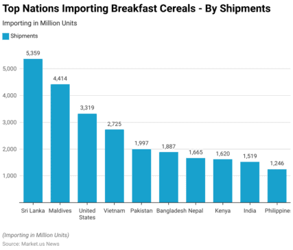 Breakfast Statistics Chart Breakfast Cereal Statistics and Facts (2026)
