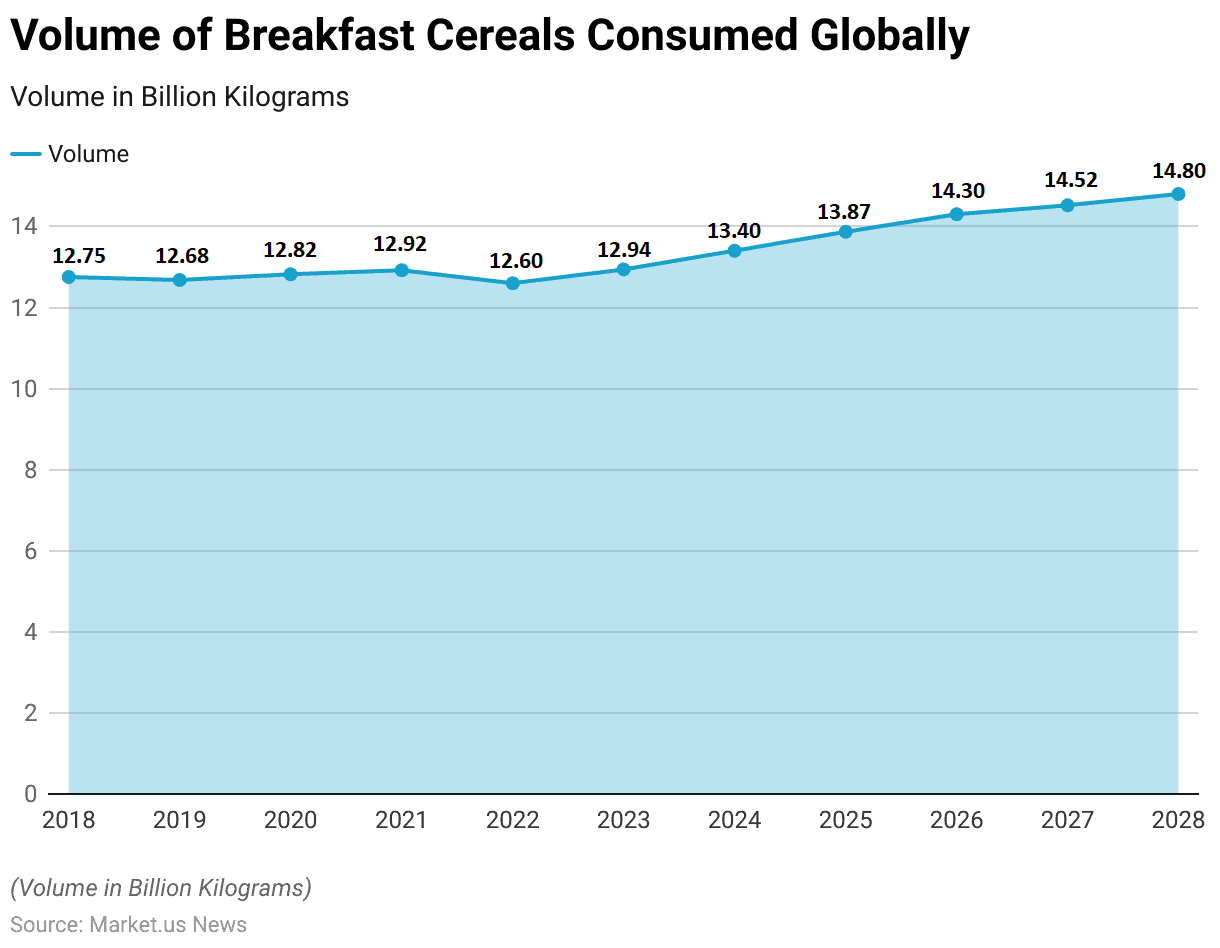 Breakfast Cereal Statistics