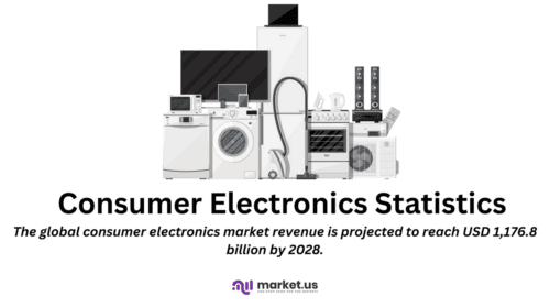 Consumer Electronics Statistics and Facts (2026)