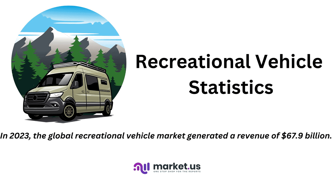 Recreational Vehicle Statistics