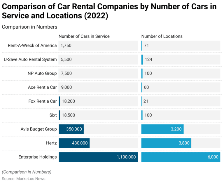 Car Rental Statistics and Facts (2026)