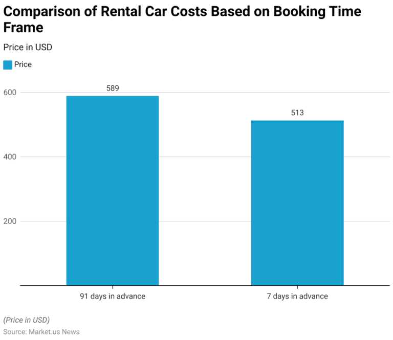 Car Rental Statistics and Facts (2026)