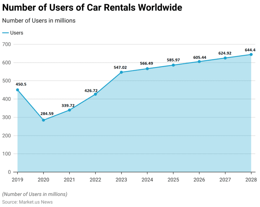 Car Rental Statistics and Facts (2026)