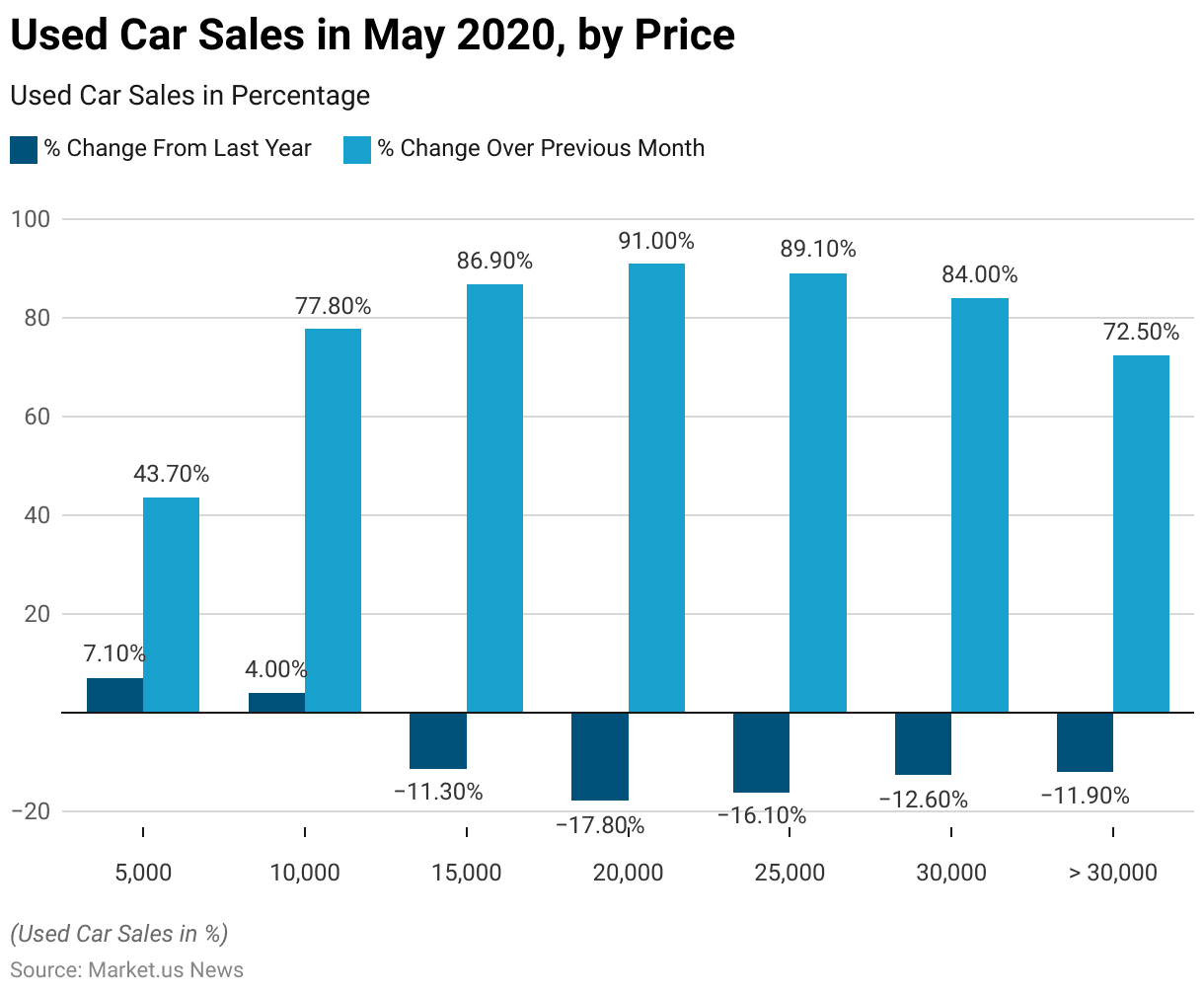 Used Cars