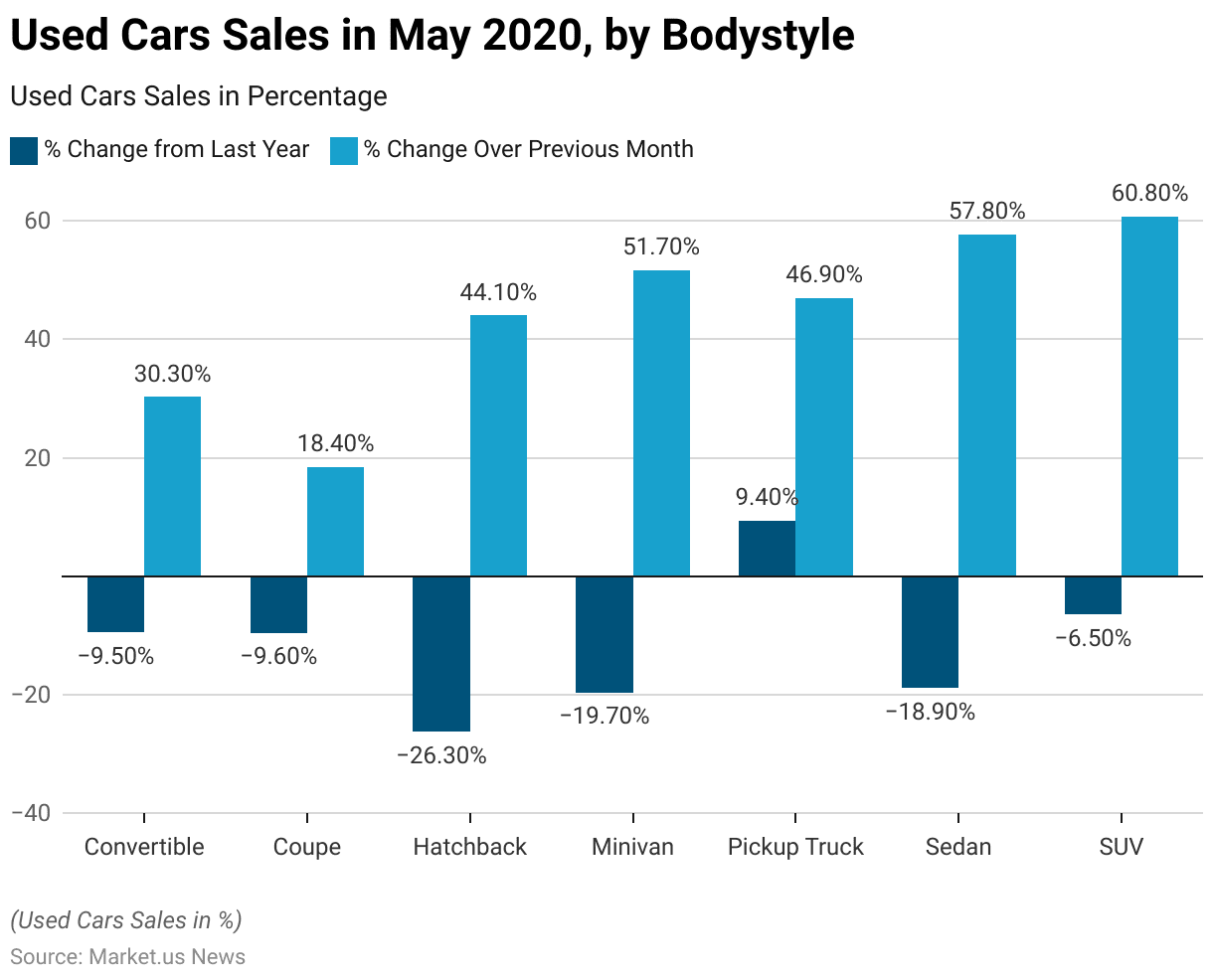 Used Car Statistics