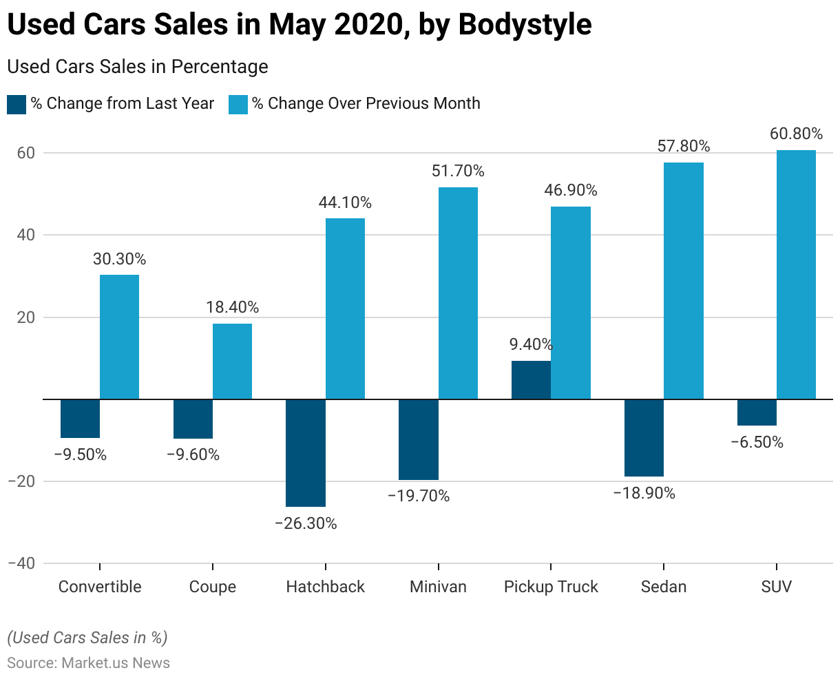 Used Cars