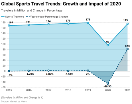 global sports business news today
