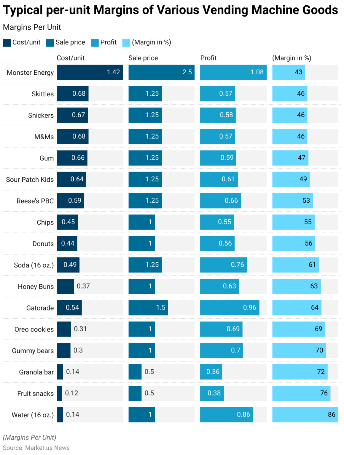 Vending Machine Statistics and Facts (2026)