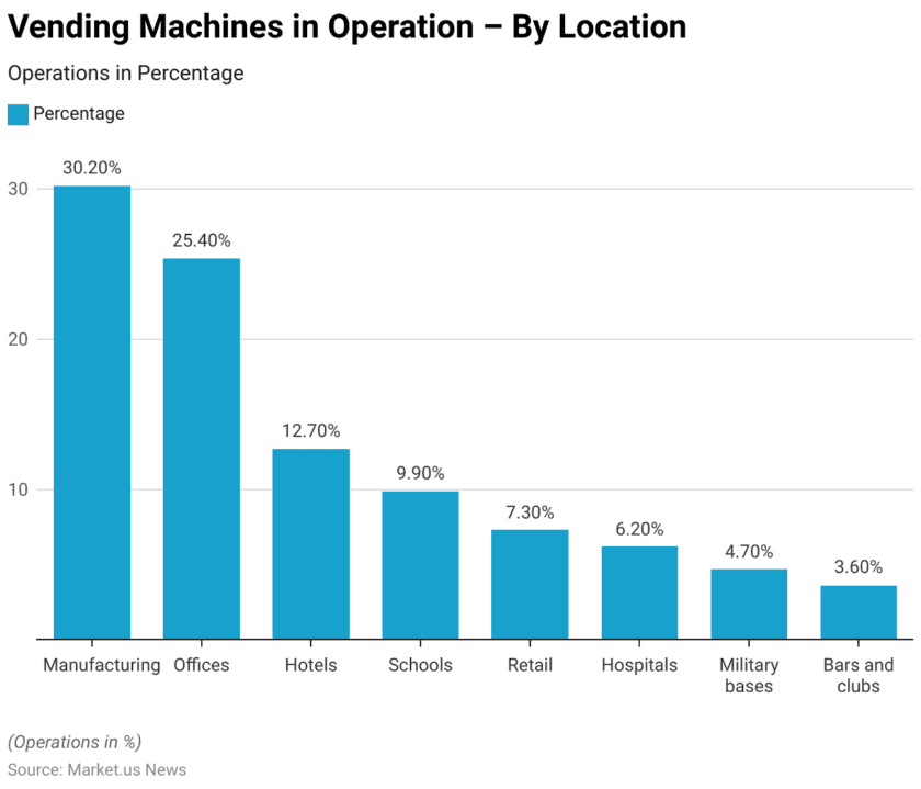 How many people die from vending machines