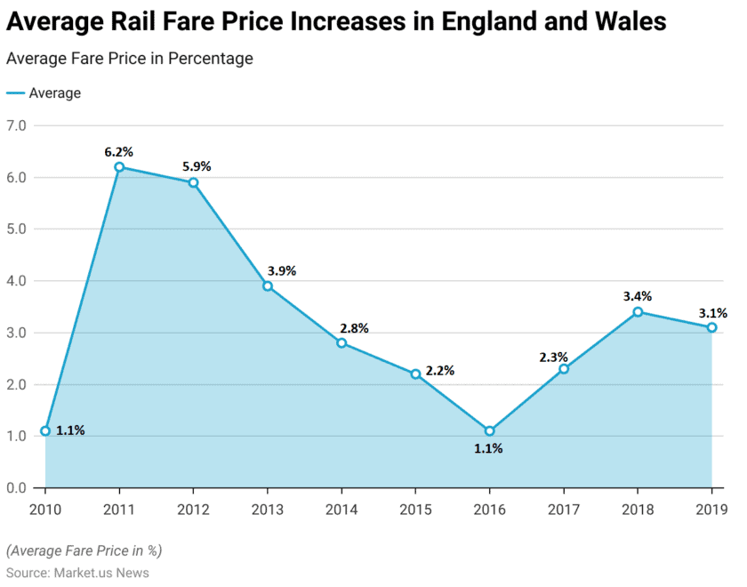 Train Data Graph Train Statistics and Facts (2026)