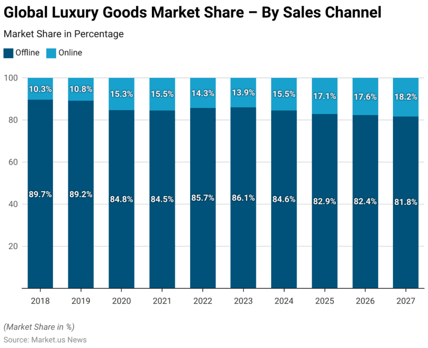 Stunning Luxury Condo Sales Statistics Trends image