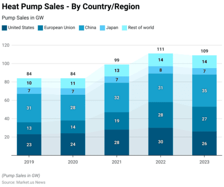 heat-pump-statistics-and-facts-2026
