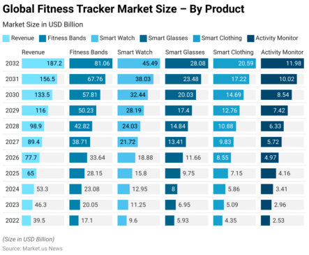 fitness data tracking