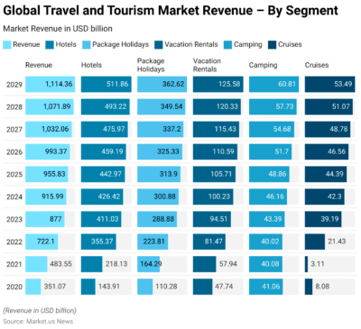 Luxury Travel Statistics and Facts (2026)
